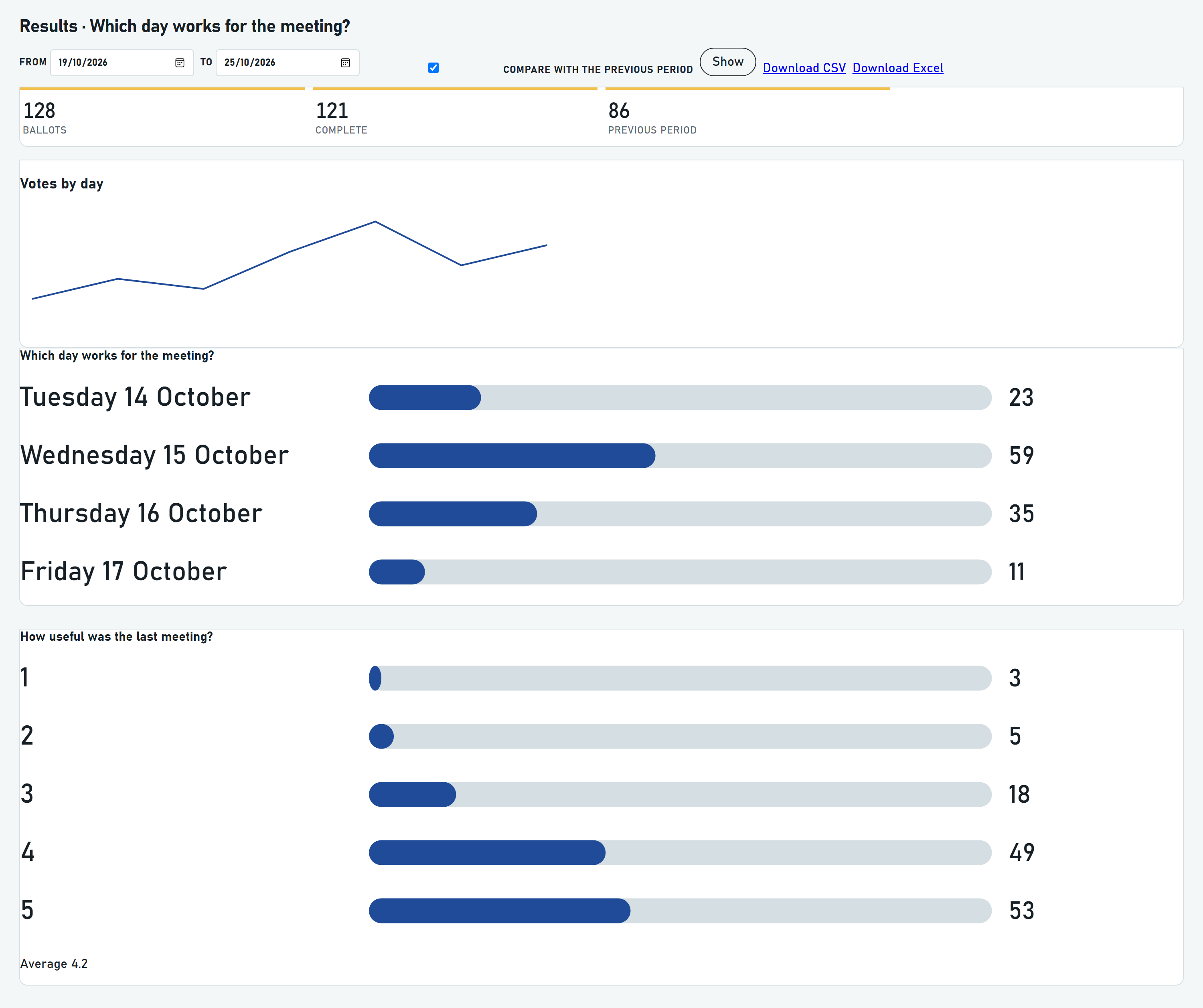 Results — tallies, date range, CSV and Excel